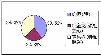 期待：雄狮复出　王者归来