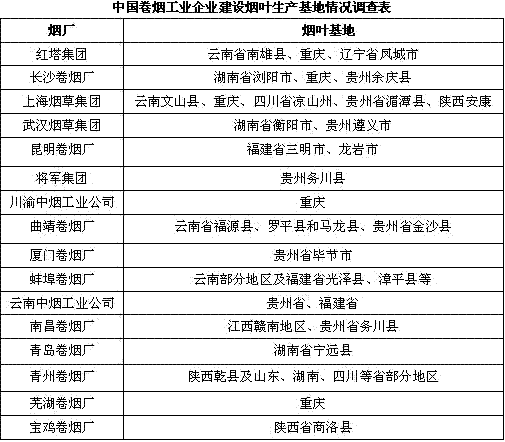 中国卷烟厂建烟叶生产基地热潮方兴未艾