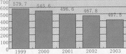 我国烟叶生产基本情况及应对控烟公约的对策建议