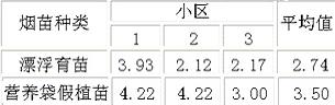 浅析烤烟降碱的起因与农业途径