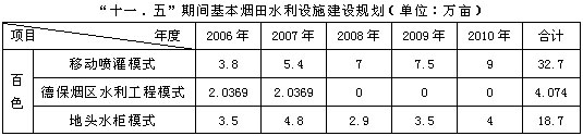 广西百色烤烟产业促进农民增收途径探索