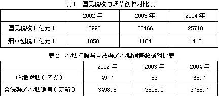 用市场的眼光看烟草专卖