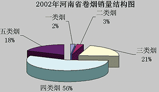 农村卷烟市场调查·河南