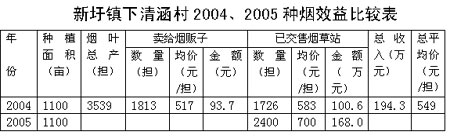 整顿烟叶经营秩序对蓝山烟叶收购的积极影响