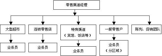 也谈烟草工业渠道深度营销