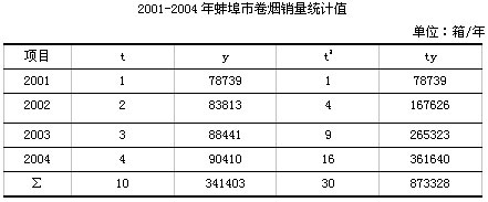 品牌整合对区域市场所产生的影响及启示