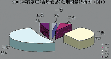 农村卷烟市场调查·河北