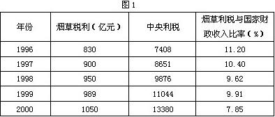 透析16个卷烟中国名牌