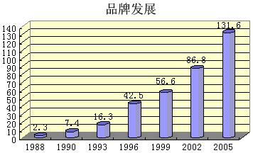 红河人谈红河财力