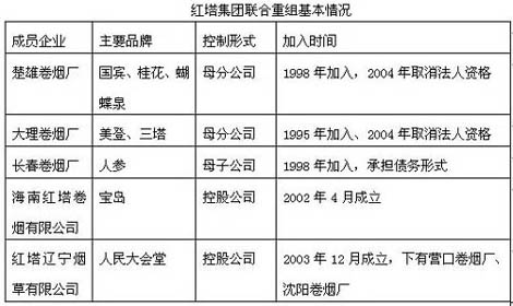 联合重组后的企业文化融合探析