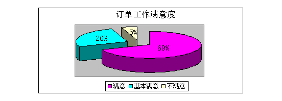 北京市丰台区烟草专卖局(公司)第二季度市场调查报告