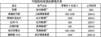 2005，中国中档卷烟市场风头正劲