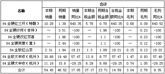 扫描浙江龙游低档卷烟市场