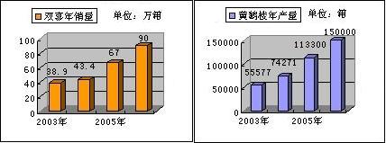 疾风知劲草——透视中国烟草强势品牌