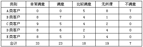 浙江江山合理定量市场调查报告