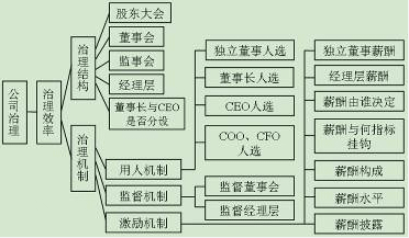 卷烟工业企业公司法人治理结构初探