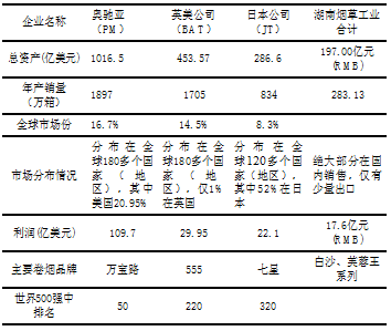 湖南卷烟工业企业管理体制改革内容提要