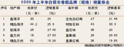 甘肃卷烟市场调查：矿区篇