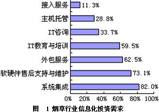 实施预算管理信息化，提升白沙集团预算管理水平