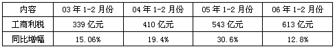 当前宏观环境对河南烟草发展的影响