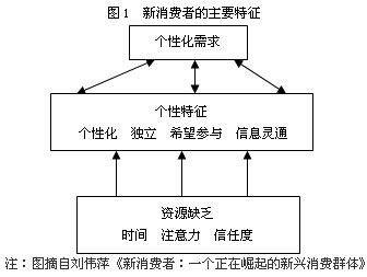 红塔山“新势力”：引领“我”时代