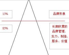 红塔山：品牌成长之痛