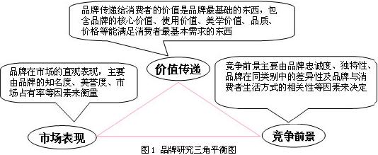 品牌竞争时期　为卷烟品牌把脉