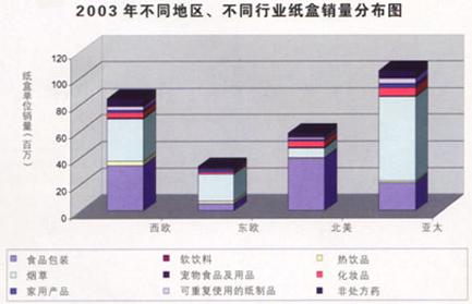 东西欧对烟包需求的分析