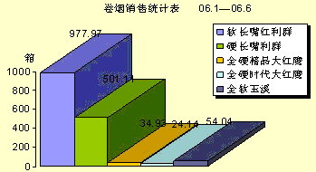 老版利群销量为何在桐乡市场出现下滑？