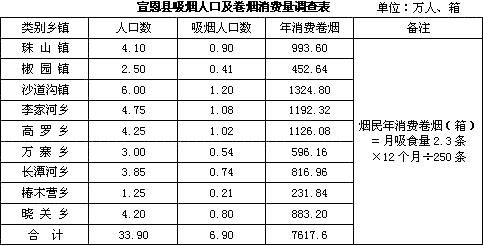 湖北宣恩劳务输出对卷烟消费市场的影响