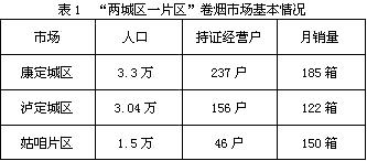 一份来自民族地区卷烟零售市场的报告（上）