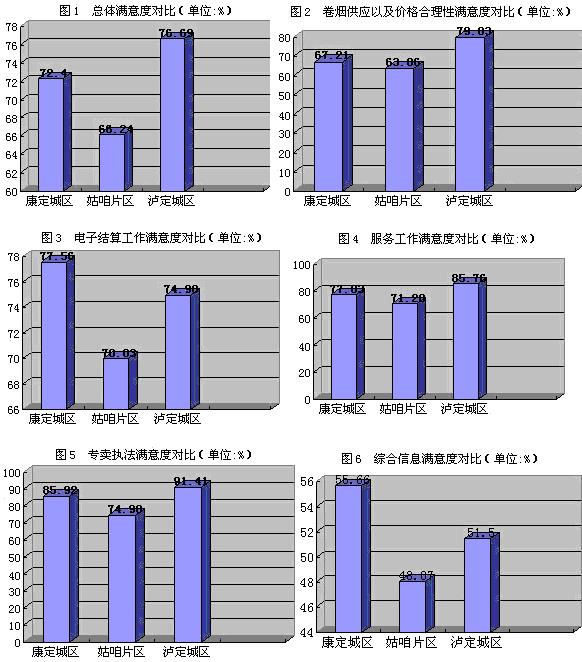 一份来自民族地区卷烟零售市场的报告（下）