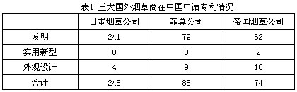 云南工业企业构建持续竞争优势战略重点