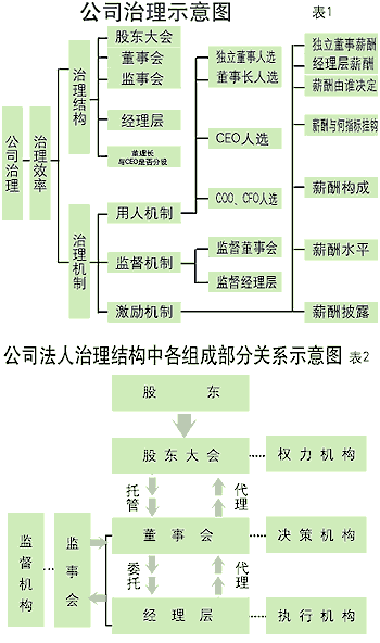 卷烟工业企业法人治理结构探析