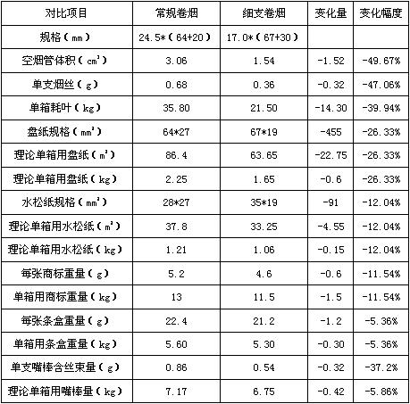 细支卷烟：环保理念的现实应用