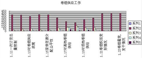 江苏姜堰局在客户满意度调查后的反思