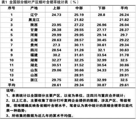 有效利用烟叶资源 打造集约大烟草