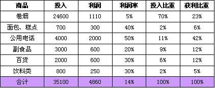 卷烟终端建设，农村如何进行？