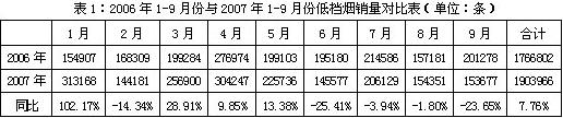 关于湖南湘阴低档烟市场调查