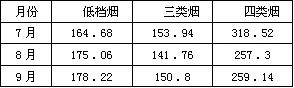 低档烟市场分析报告