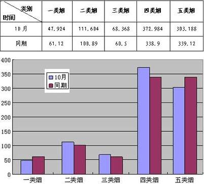 安徽歙县十月市场品牌分析