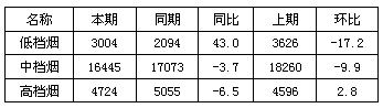 浙江诸暨十月份市场分析报告