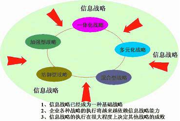 变革时期中烟工业公司信息化建设具体措施的思考