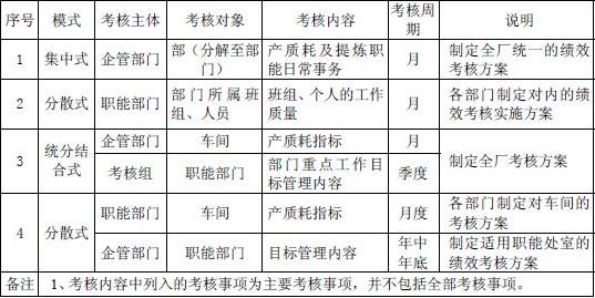 浅析如何有效实施烟草工业企业的绩效考核