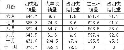 “大丰收”决胜灵璧市场