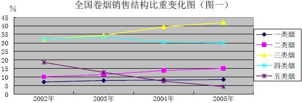 云南卷烟销售市场的划分和特征及巩固和开拓市场的策略