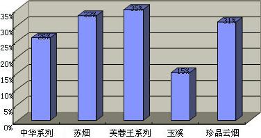 彰显中华品牌的神韵