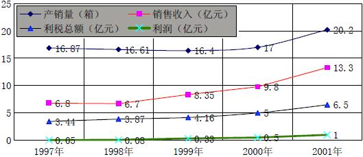 中南海品牌与企业差别化战略研究初探