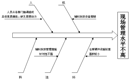 库存管理在新形势下烟用物资物流管理工作中的实践和思考