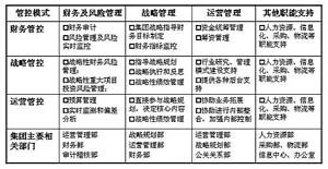 卷烟工业企业改革中的权责问题研究（上）